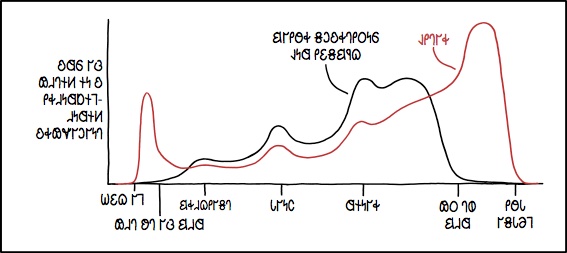 𐐂𐑉𐑀𐐷𐐲𐑋𐐲𐑌𐐻 𐐓𐐴𐑋𐐮𐑍