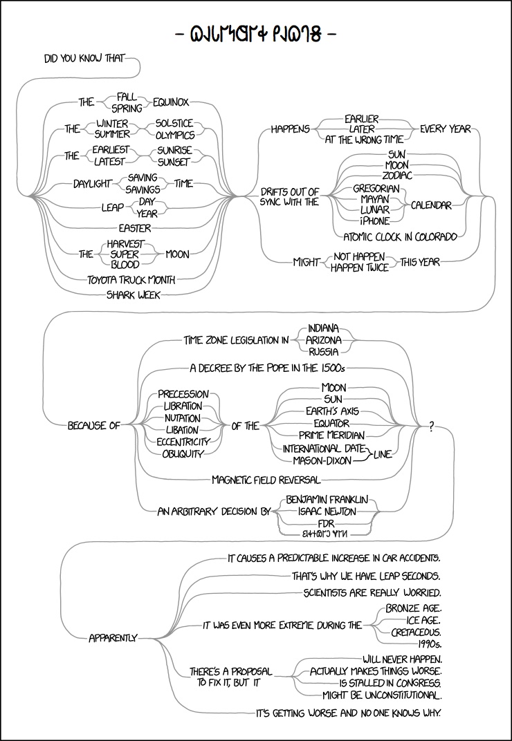 𐐗𐐈𐐢𐐊𐐤𐐔𐐊𐐡 𐐙𐐈𐐗𐐓𐐝