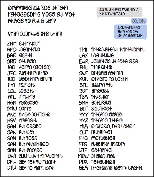 𐐆𐐁𐐓𐐊 𐐇𐑉𐐹𐐫𐑉𐐻 𐐊𐐺𐑉𐐨𐑂𐐨𐐩𐑇𐐲𐑌𐑆