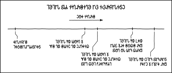 𐐆𐑂𐐰𐑌𐐾𐐲𐑊𐐮𐑆𐑋