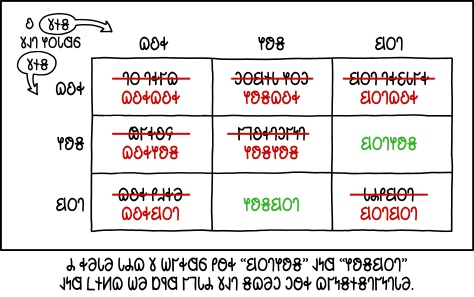 𐐒𐐬𐐻𐐸𐐵𐑅𐐲𐑆 𐐰𐑌𐐼 𐐐𐐵𐑅𐐺𐐬𐐻𐑅