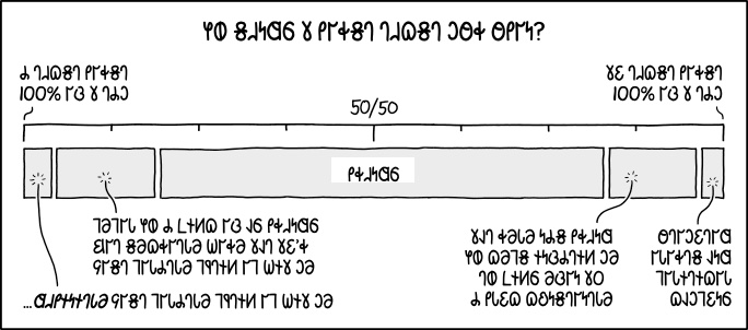 𐐐𐐭 𐐝𐐯𐑌𐐼𐑆 𐑄 𐐙𐐲𐑉𐑅𐐻 𐐓𐐯𐐿𐑅𐐻?