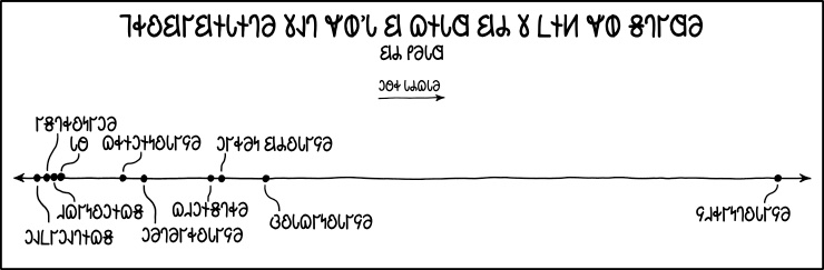 𐐔𐐩𐑌𐐾𐐲𐑉𐐲𐑅 𐐙𐐨𐑊𐐼𐑆