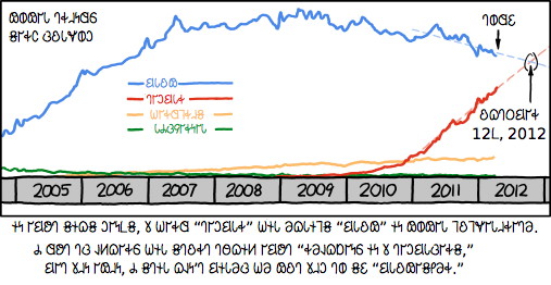 𐐊𐐺𐑊𐐬𐑀𐐲𐑊𐐮𐐹𐑅