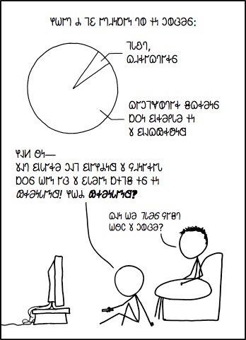 𐐒𐐰𐐿𐑀𐑉𐐵𐑌𐐼 𐐝𐐿𐑉𐐨𐑌𐑆