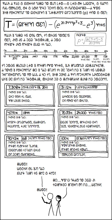 𐐒𐐰𐐿𐐶𐐲𐑉𐐼 𐐮𐑌 𐐓𐐴𐑋