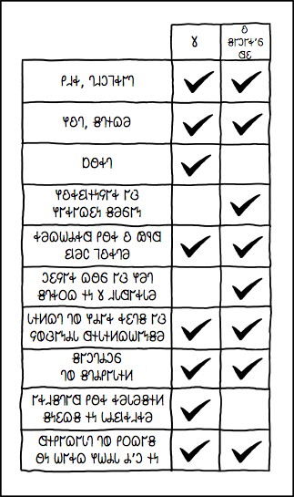 𐐗𐐲𐑋𐐹𐐯𐑉 𐐰𐑌𐐼 𐐗𐐲𐑌𐐻𐑉𐐰𐑅𐐻