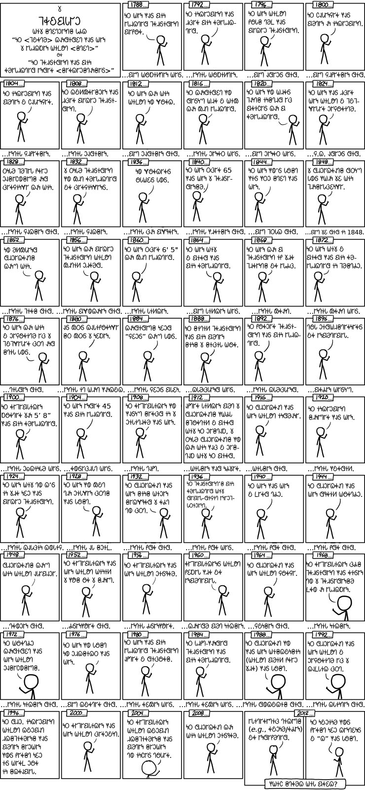 𐐊𐑊𐐯𐐿𐐻𐐲𐑉𐐲𐑊 𐐑𐑉𐐯𐑅𐐲𐐼𐐲𐑌𐐻