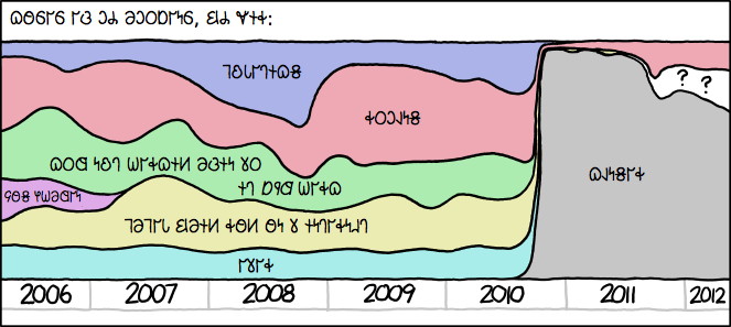 𐐀𐑋𐐬𐑇𐐲𐑌