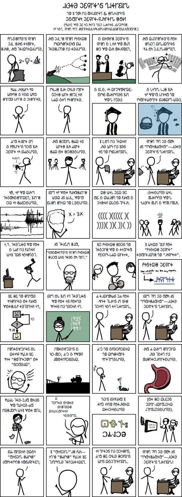 𐐇𐑂𐑉𐐨 𐐣𐐩𐐾𐐲𐑉’𐑆 𐐓𐐯𐑉𐐲𐐺𐐲𐑊