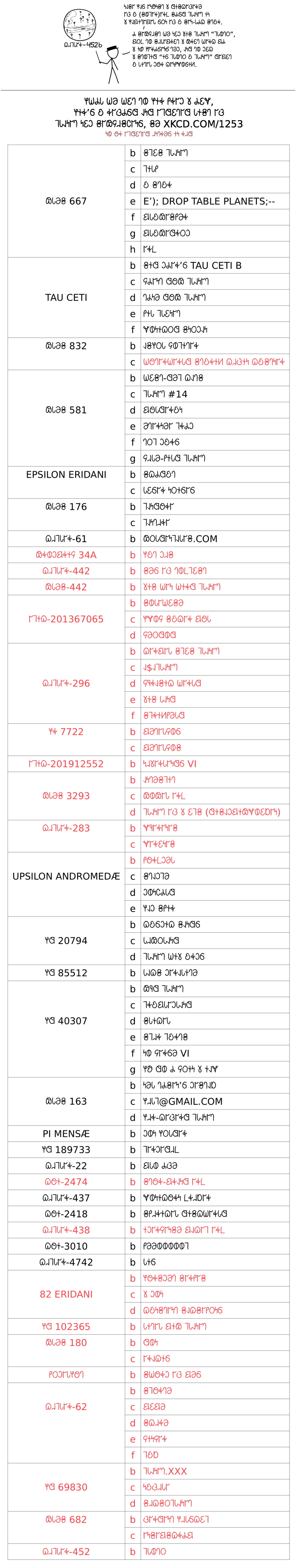 𐐇𐐿𐑅𐐬𐐹𐑊𐐩𐑌𐐲𐐻 𐐤𐐩𐑋𐑆 2