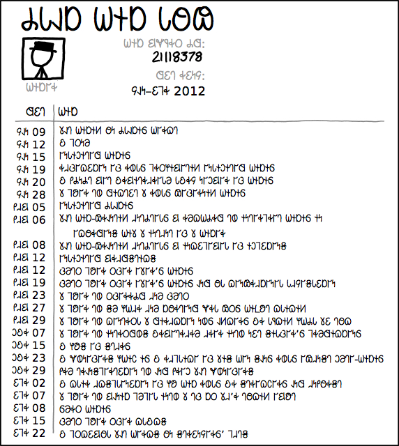 𐐌𐑊𐐰𐑇 𐐎𐐮𐑇 𐐢𐐫𐑀