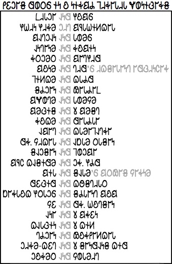 𐐙𐐩𐑋𐐲𐑅 𐐔𐐭𐐬𐑆