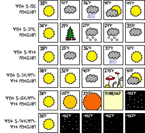 𐐙𐐴𐑂-𐐔𐐩 𐐙𐐫𐑉𐐿𐐰𐑅𐐻
