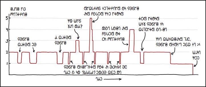 𐐙𐐳𐐻𐐹𐑉𐐮𐑌𐐻𐑅