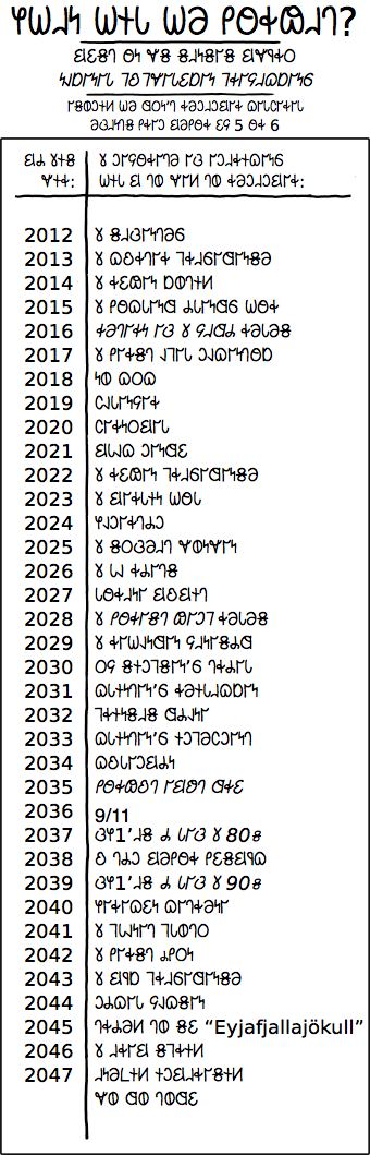 𐐙𐐫𐑉𐑀𐐯𐐻