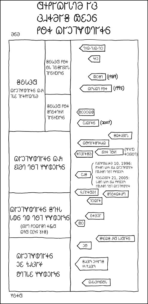 𐐘𐐩𐑋 𐐂𐐆𐑆