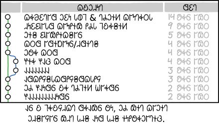 𐐘𐐮𐐻 𐐗𐐲𐑋𐐮𐐻