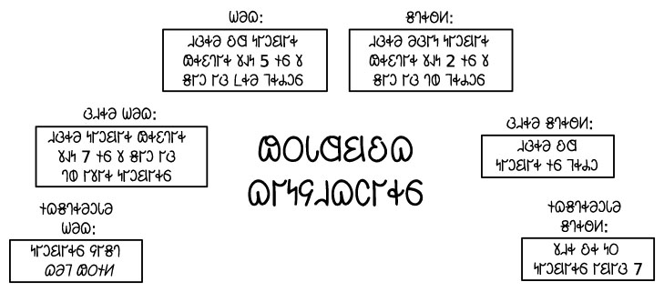 𐐘𐐬𐑊𐐼𐐺𐐪𐐿 𐐗𐐲𐑌𐐾𐐯𐐿𐐽𐐲𐑉𐑆