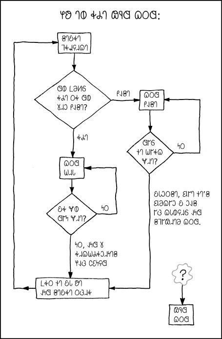 𐐘𐐳𐐼 𐐗𐐬𐐼