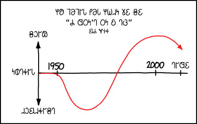 𐐌 𐐔𐐬𐑌’𐐻 𐐄𐑌 𐐪 𐐓𐐚