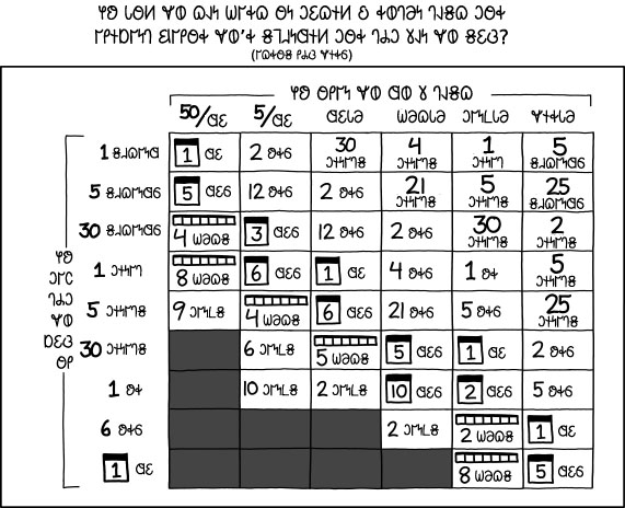 𐐆𐑆 𐐆𐐻 𐐎𐐲𐑉𐑃 𐑄 𐐓𐐴𐑋?