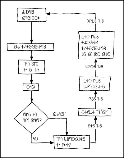 𐐢𐐯𐑉𐑌𐐨𐑍𐑌 𐐻𐐭 𐐗𐐳𐐿