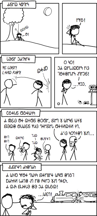 𐐣𐐬𐑋𐐲𐑌𐐻𐑅 𐐲𐑂 𐐆𐑌𐑅𐐹𐐮𐑉𐐩𐑇𐐲𐑌