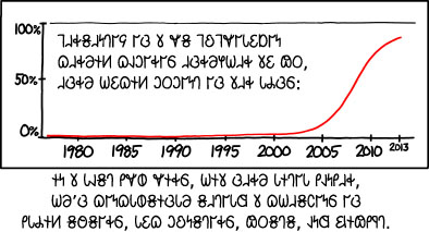 𐐝𐐯𐐻𐐲𐑊𐐼