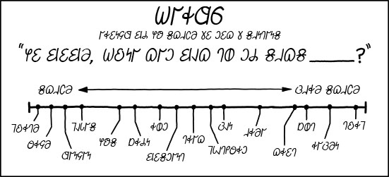 𐐝𐐿𐐯𐐽𐐨𐑌𐐲𐑅