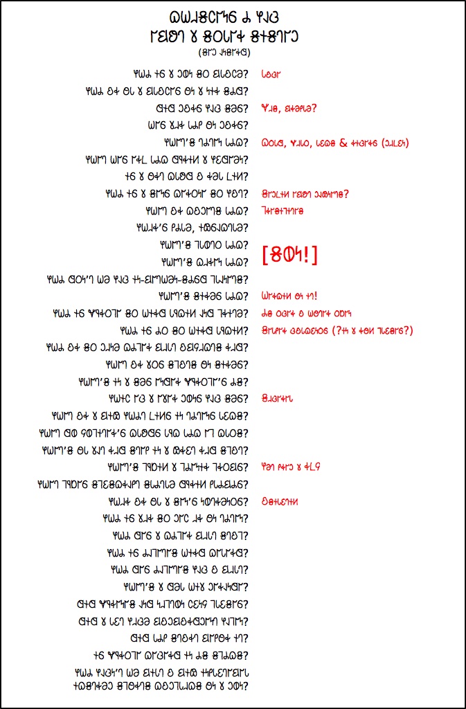 𐐝𐐬𐑊𐐲𐑉 𐐝𐐮𐑅𐐻𐐲𐑋 𐐗𐐶𐐯𐑅𐐽𐐲𐑌𐑆