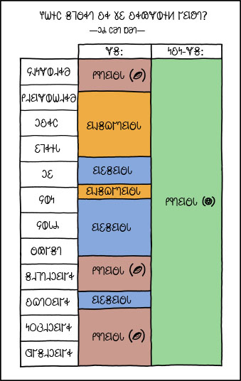 𐐝𐐹𐐫𐑉𐐻𐑅 𐐕𐐨𐐻 𐐟𐐨𐐻