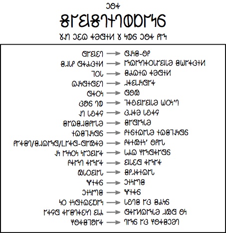 𐐝𐐲𐐺𐑅𐐻𐐮𐐻𐐭𐑇𐐲𐑌𐑆 2