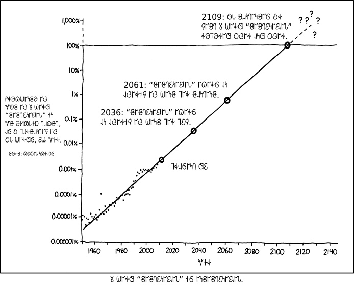 𐐝𐐲𐑅𐐻𐐩𐑌𐐲𐐺𐐲𐑊