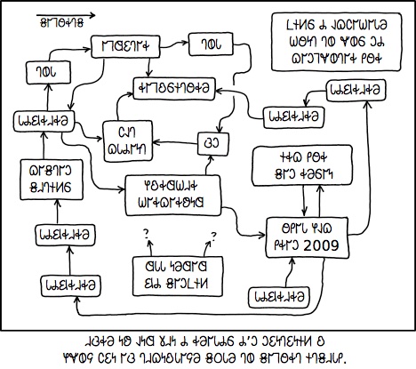 𐐓𐐯𐐿 𐐢𐐭𐐹𐑅