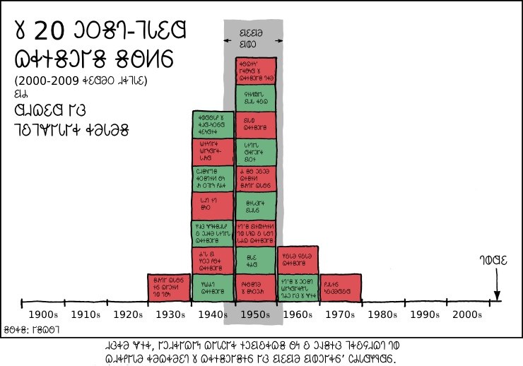 𐐓𐑉𐐲𐐼𐐮𐑇𐐲𐑌