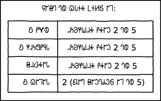 𐐎𐐲𐑉𐐼𐑆 𐑁𐐫𐑉 𐐝𐑋𐐫𐑊 𐐝𐐯𐐻𐑅